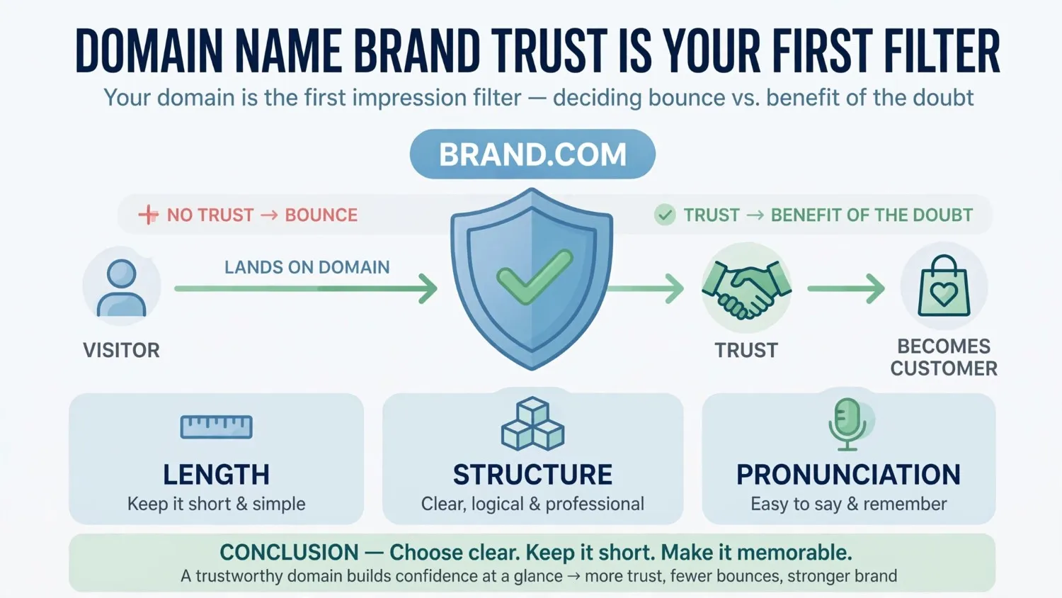 domain-name-brand-trust-conclusion