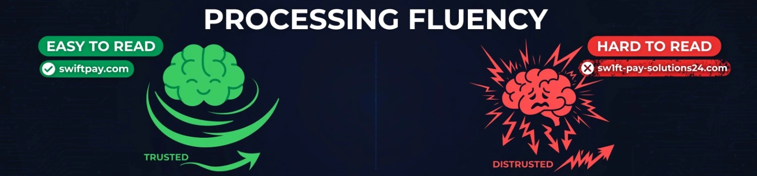 domain-name-brand-trust-processing-fluency