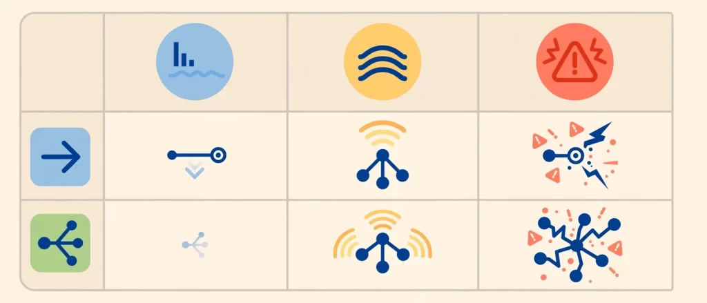 evidence-today-direct-ranking-signals